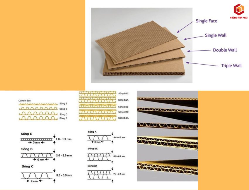 Giấy sóng là gì? Đặc điểm của các loại sóng giấy trong sản xuất thùng carton là gì?