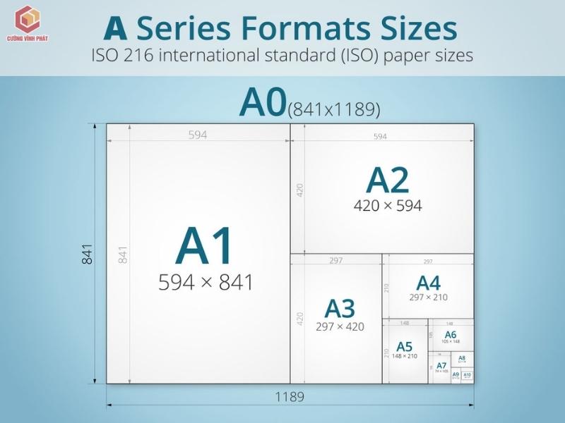 Kích thước giấy A4 là bao nhiêu?
